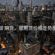 银 期货，银期货价格走势图